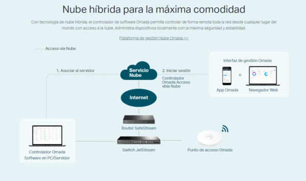 Switch Gigabit Tp-link TL-SG3428 Omada Administrable - Imagen 6