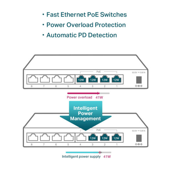 Switch Poe Tp-Link Tl-Sf1008Lp | 4 Poe + 4 Comun 100Mbps - Imagen 4