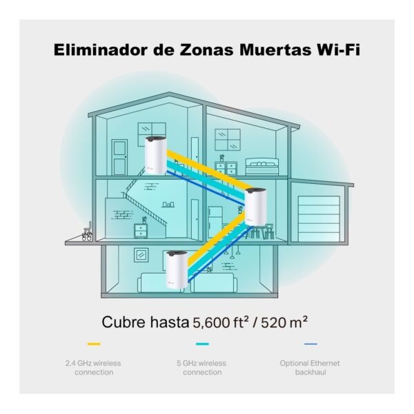 Sistema Wi-fi Mesh Router Tp-link Deco S7 Pack X2 1900mbps - Imagen 3