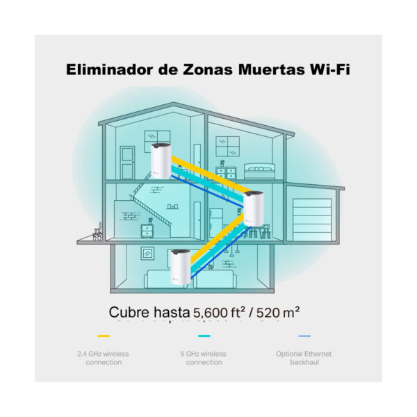 Sistema Wi-Fi Mesh Router Tp-link Deco S7 Pack x3 1900mbps - Imagen 4