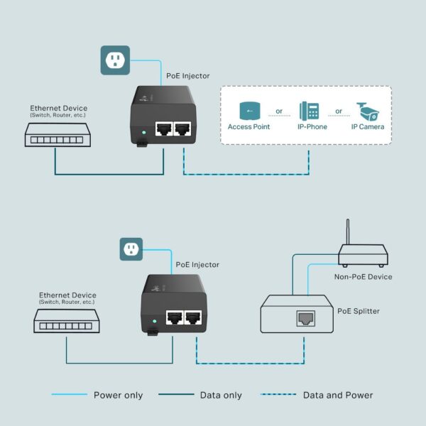 Inyector Poe Gigabit Tp-link Tl-poe160s 30w 2 Puertos 100mts - Imagen 5