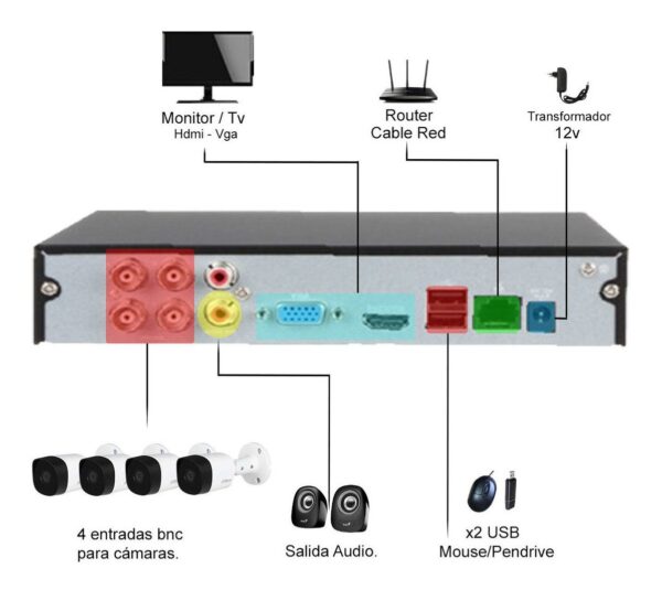 Kit Seguridad 3 Camaras Exterior Full Color 2mp + Dvr 4ch - Imagen 5