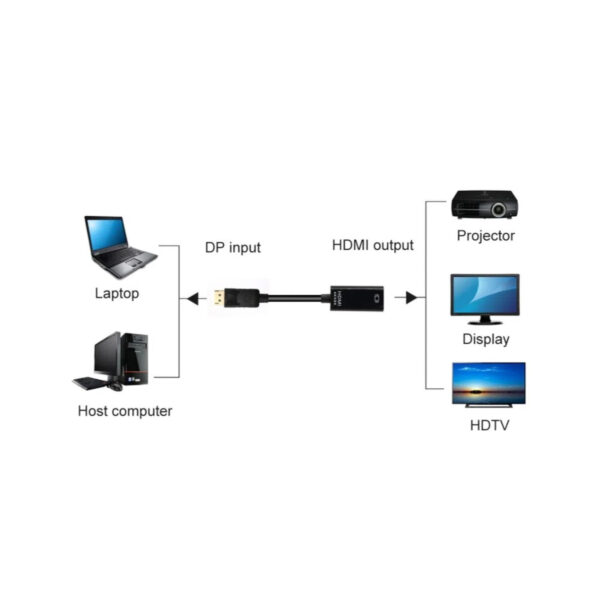 Adaptador Conversor Convertidor Display Port A Hdtv Full Hd - Imagen 8