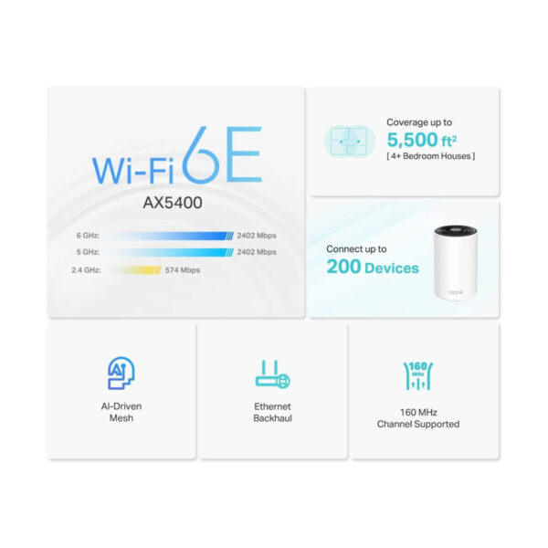 Sistema Wi-fi Mesh Tp-link Deco Xe75 Pack X3 5400mbps Wi-fi6