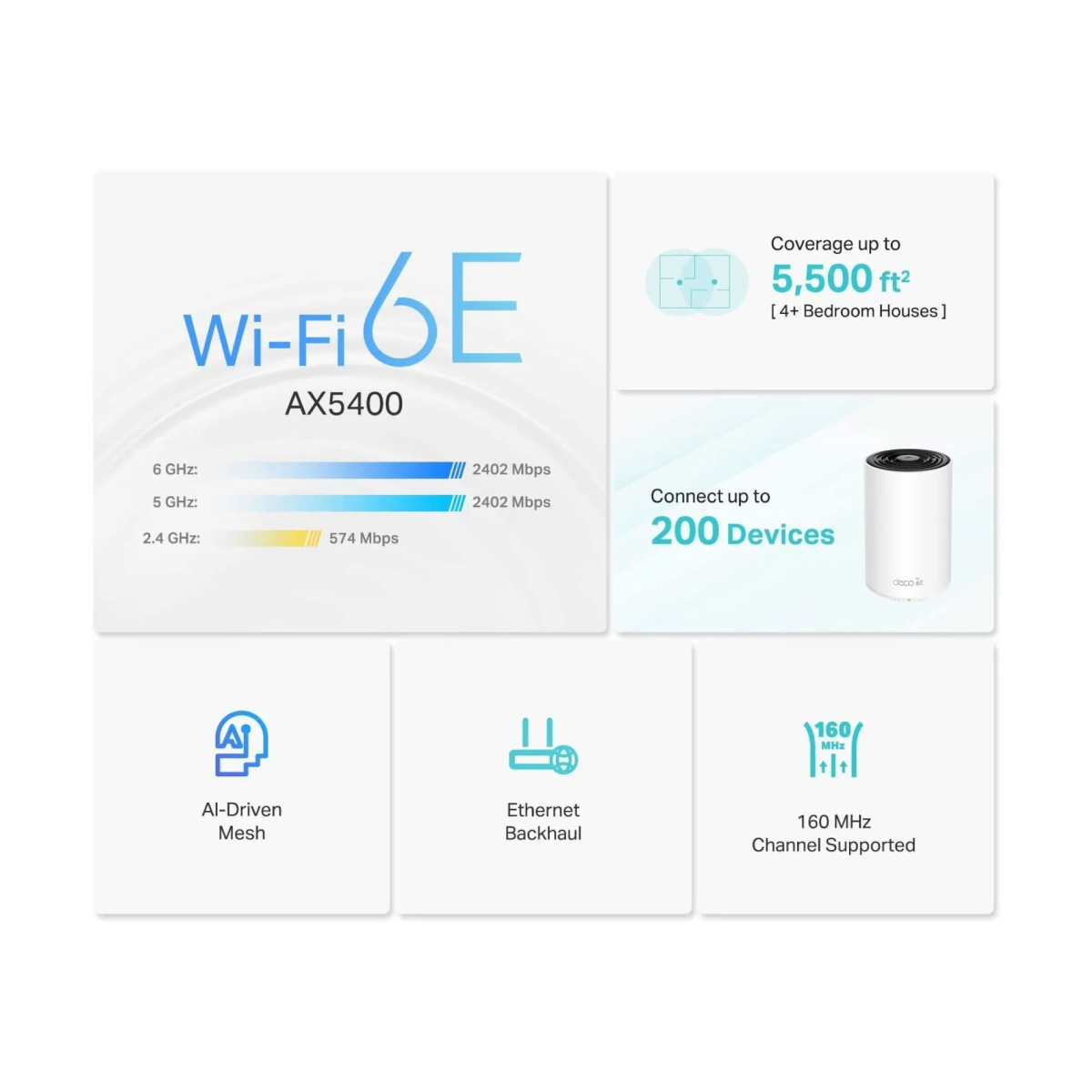 Sistema Wi-fi Mesh Tp-link Deco Xe75 Pack X3 5400mbps Wi-fi6