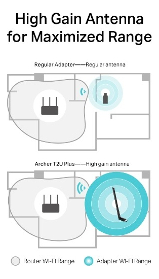 Adaptador Usb Wifi Tp-link Archer T2u Plus Ac600