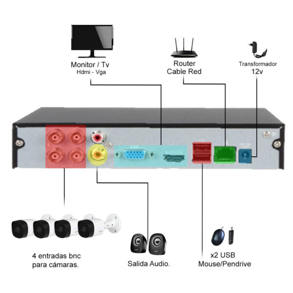 Kit Camaras Seguridad Exterior Full Hd Completo Dvr y Disco