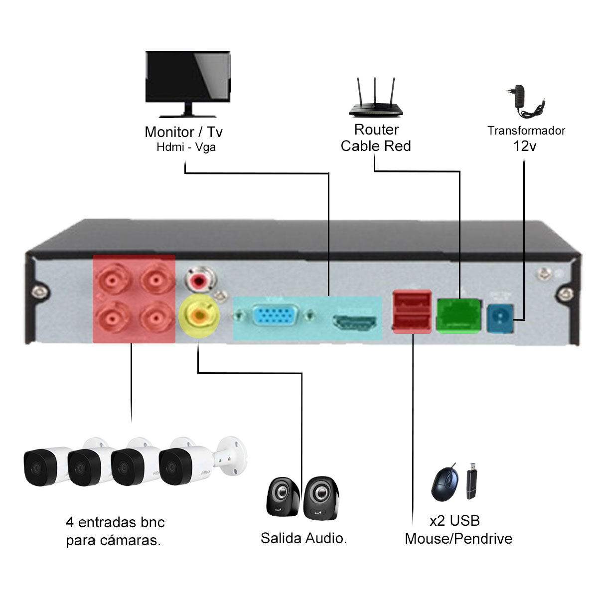 Kit Camaras Seguridad Exterior Full Hd Completo Dvr y Disco