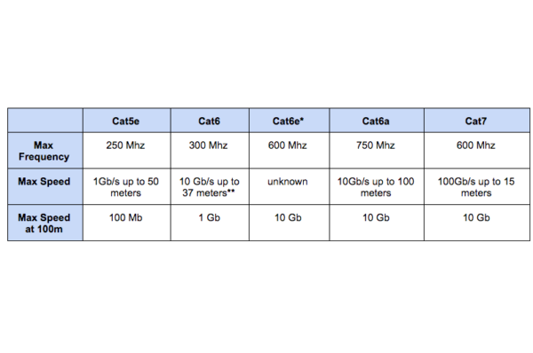Bobina De Cable Utp Econi Cat5e 150m Aleaccion Exterior
