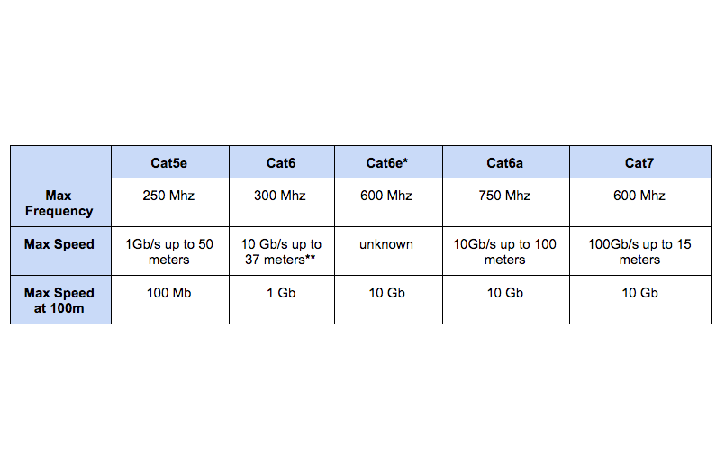 Bobina De Cable Utp Econi Cat5e 150m Aleaccion Exterior