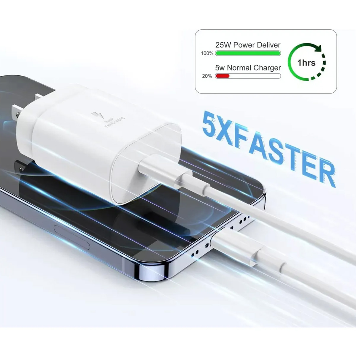 Cargador compatible con iPhone Carga Rapida Usb C 25W FONENG