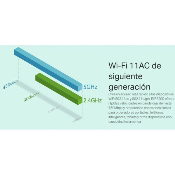 EXTENSOR WFI TP-LINK TL-RE200 AC750