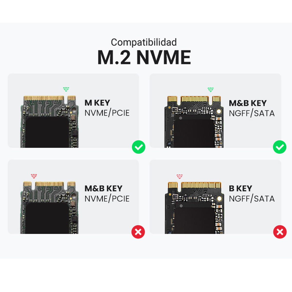 GABINETE DISCO M.2 SATA NVME A USB - UGREEN - USB 3.0 Y TIPO C