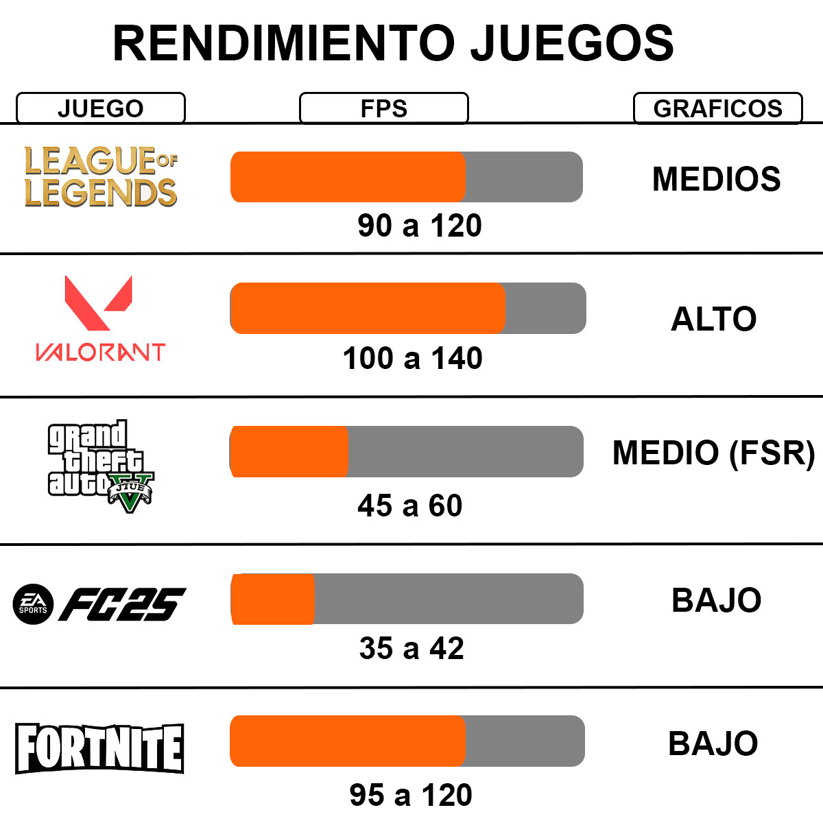 Pc Gamer Ryzen 5 | Lista Para Jugar Sin Lag | 32gb + Ssd 1tb