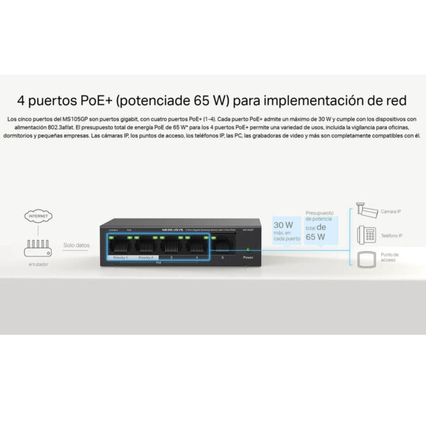 Switch Gigabit Puertos Poe+ 5 Puertos Mercusys Ms105Gp 1Gbps