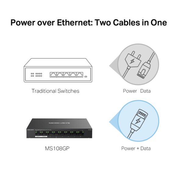 Switch Poe Gigabit Mercusys By Tp-link Ms108gp 8 Puertos