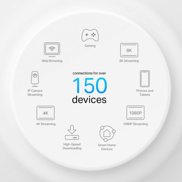 Sistema Wi-Fi Mesh Tp-link Deco X50 Wifi6 Poe 3000Mbps Pack2 - Imagen 3