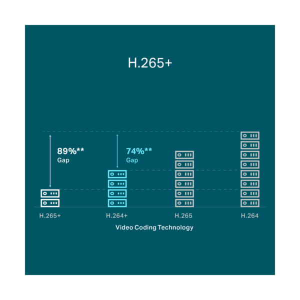 Nvr Tp-Link Vigi Nvr1008H-8P 8 Canales Poe+ - Imagen 9
