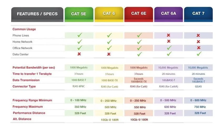 Cable Red Utp Ethernet Cat6 Exterior 100% Cobre 100mts