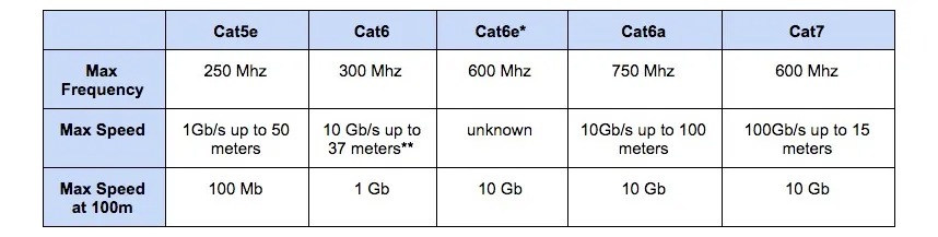 Cable Red Utp Ethernet Cat6 Exterior 100% Cobre 100mts