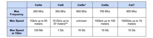 Cable Red Utp Ethernet Cat6 Exterior 100% Cobre 50mts