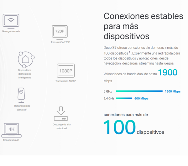 DECO S7-1 (pack x1) - GIGABIT