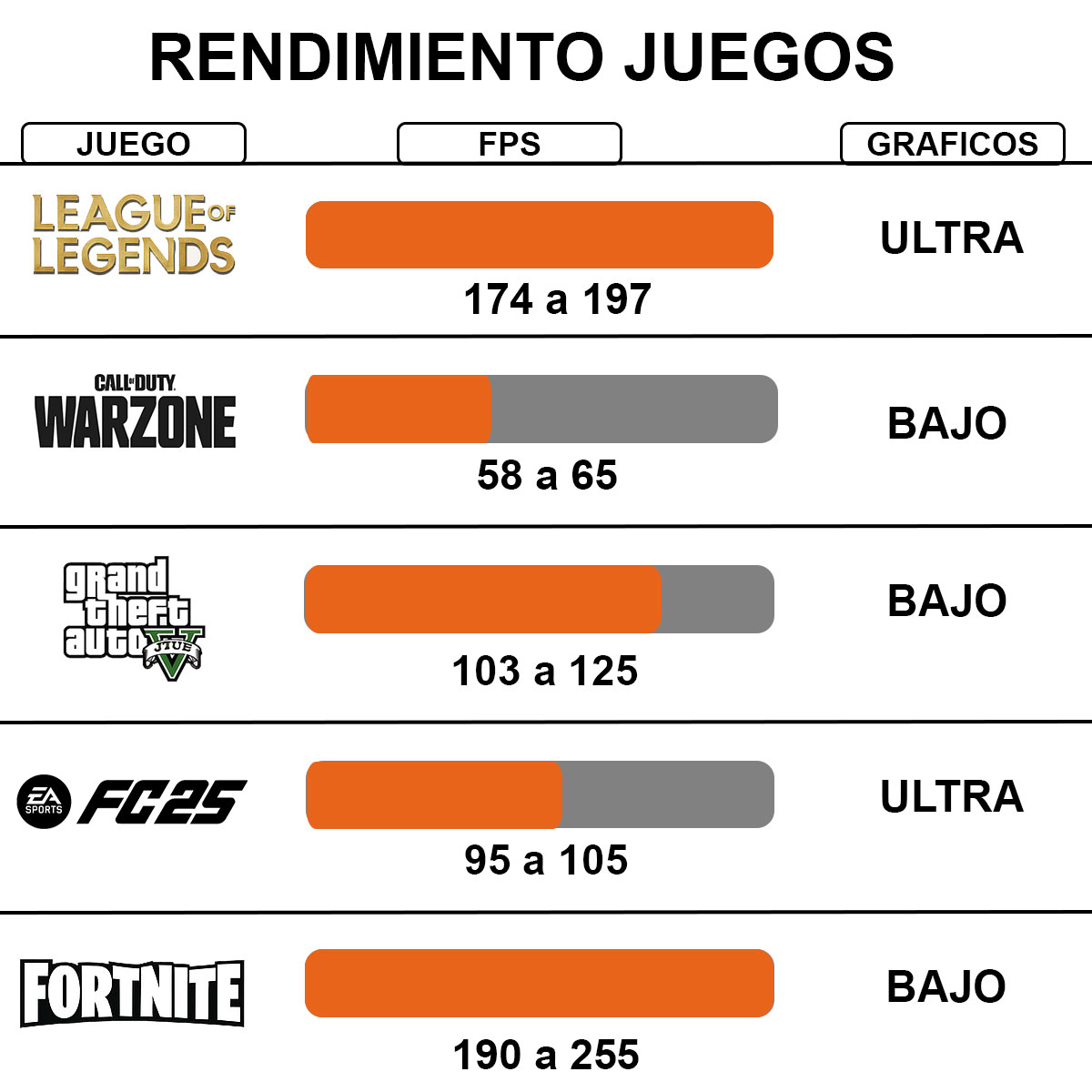 Pc Gamer 16gb Ssd Wifi Estudio Diseño Regalo Fortnite Fullhd
