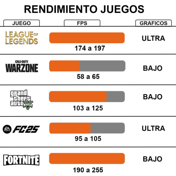 Pc Gamer 16gb Ssd Wifi Estudio Diseño Regalo Fortnite Fullhd
