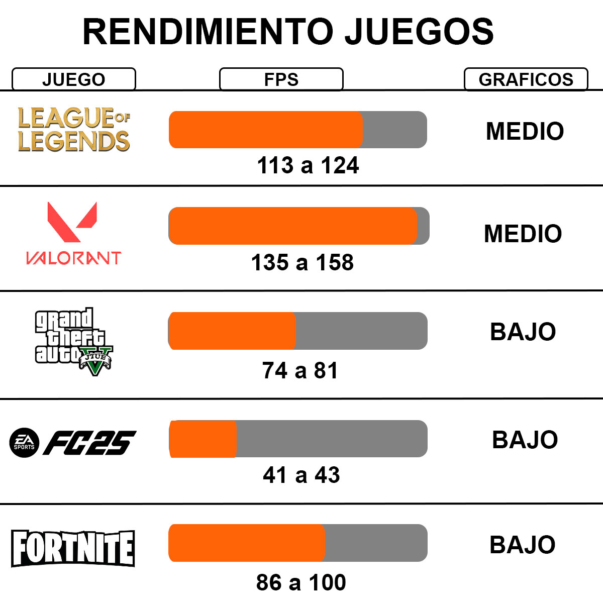 Pc Gamer Completa Ryzen 5 32gb, Jugar y Estudiar Fluido Wifi