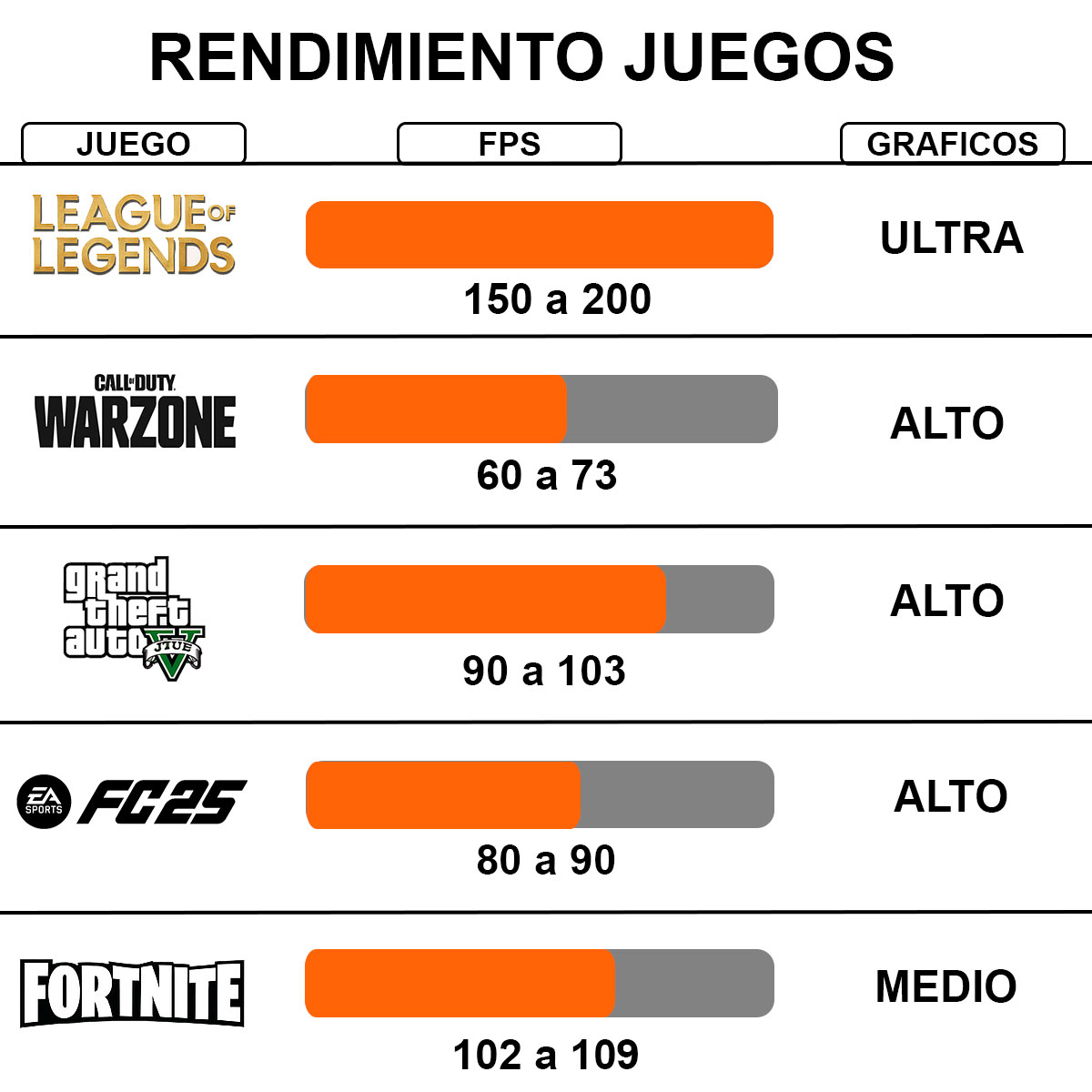 Pc Gamer Intel i5 | Jugar y crear | 32gb +1tb | RX 580 8GB