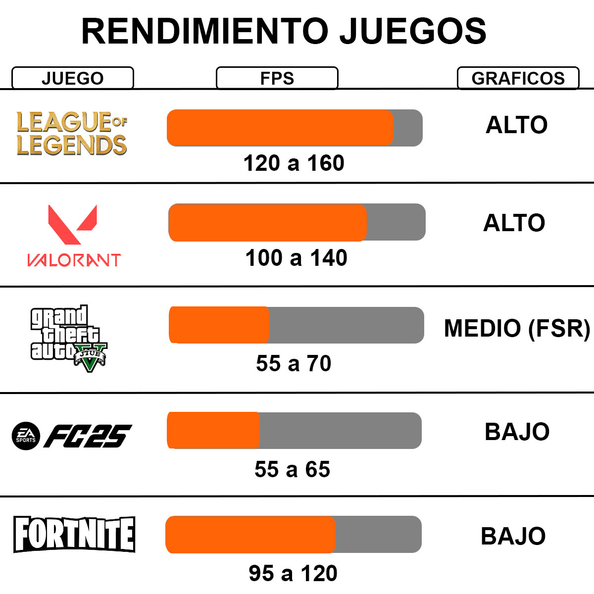 Pc Gamer Ryzen 7 | Jugar Sin Lag Para Regalo | 32gb + 512gb