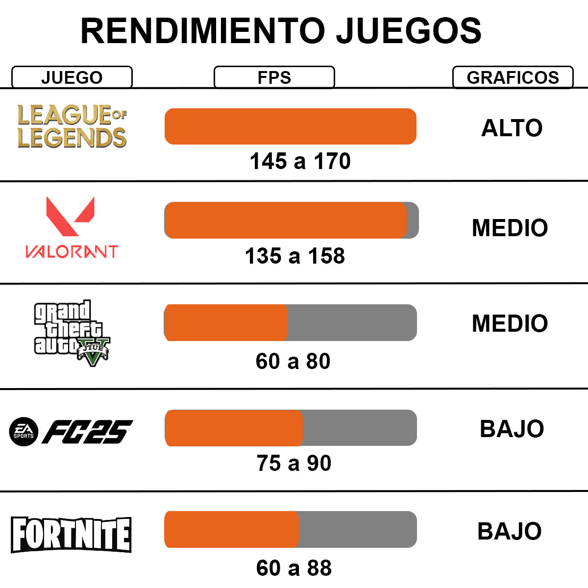 Pc Gamer i5 | Nvidia 4gb, Ssd 480gb, 16gb | Lista Para Jugar