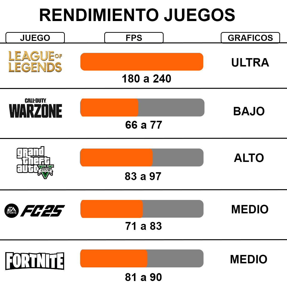 Pc Ryzen 7 8700g 32gb, Potente, Diseño, Streaming y Juegos