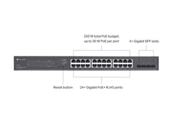 Switch Gigabit 24 Puertos Poe Tp-link Tl-Sg2428p Rackeable