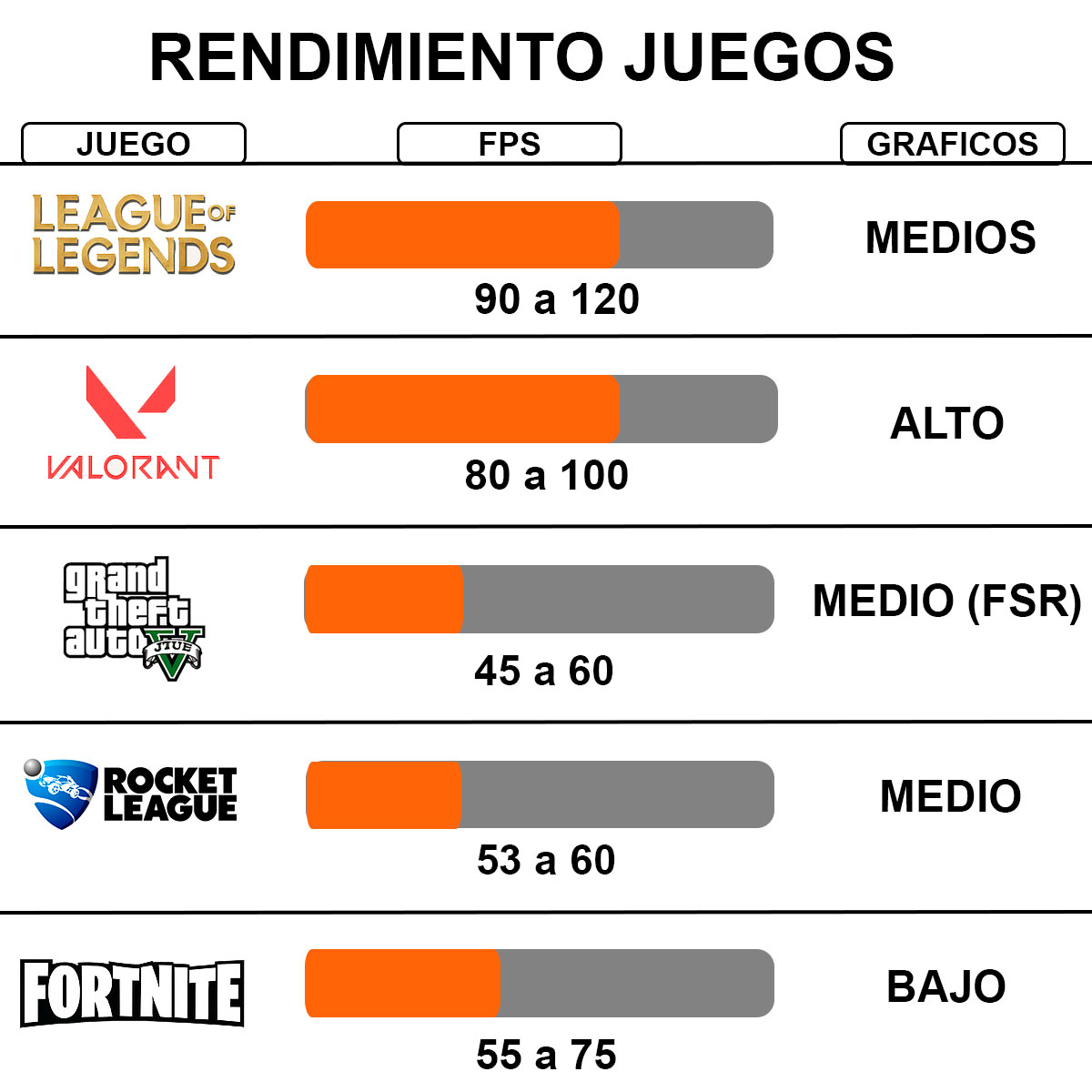 Pc Gamer Ryzen 3 | Jugá, Estudiá | 16gb + 512gb + Accesorios