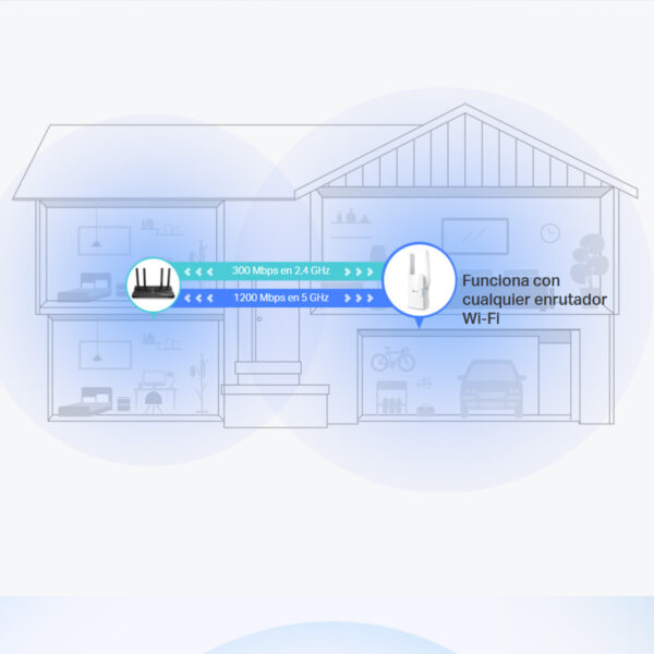 Router Wifi 6 Tp-link Ax12 Gigabit Dual Band 1500 Mbps