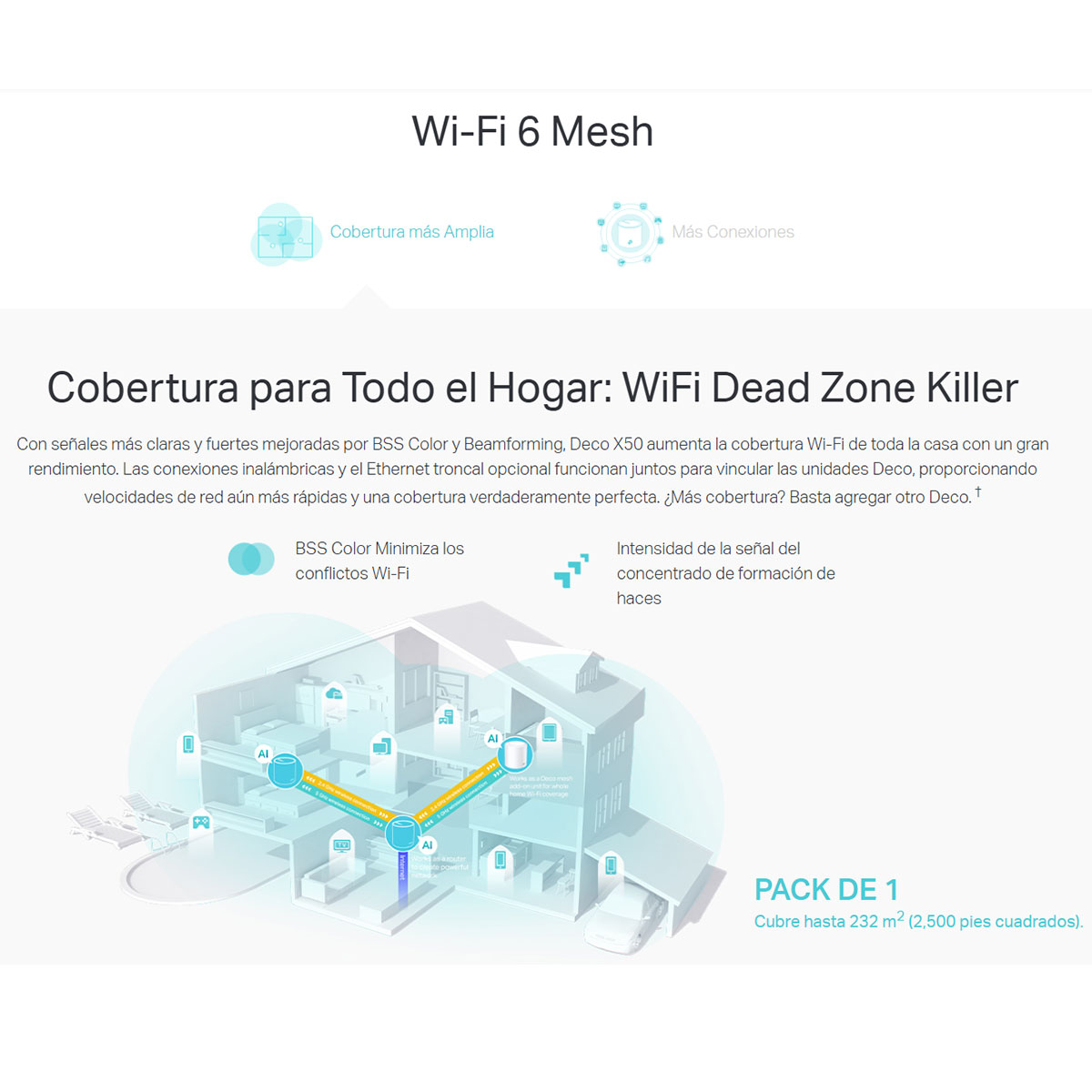 Sistema Wifi Mesh Tp-link Deco X50 Gigabit Wifi 6 Exterior