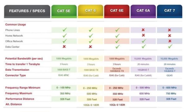 Bobina De Cable Utp Dahua Cat5e 305m Exterior 100% Cobre