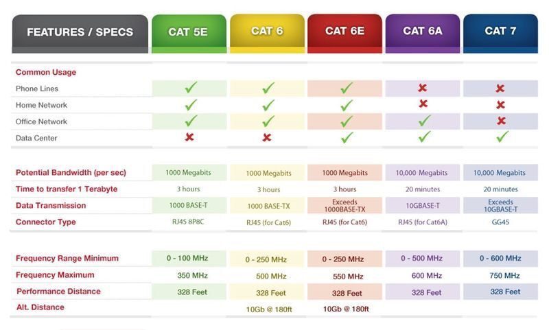 Bobina De Cable Utp Dahua Cat5e 305m Exterior 100% Cobre